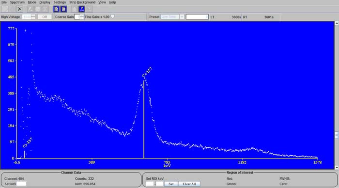 Trinitite - gamma spectroscopic analysis