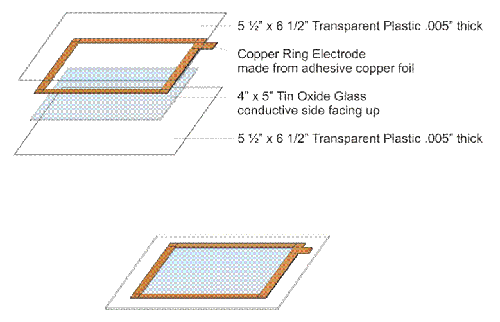 Figure 3-3