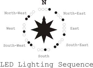 LED Lighting Sequence