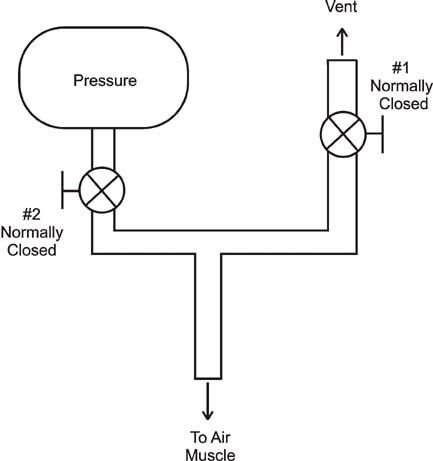 SIN-COS Compass Resolution