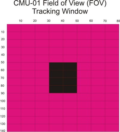 track window