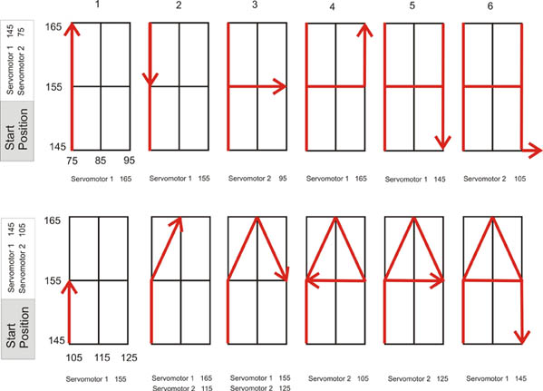 Figure 21