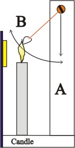 Heating online a magnet