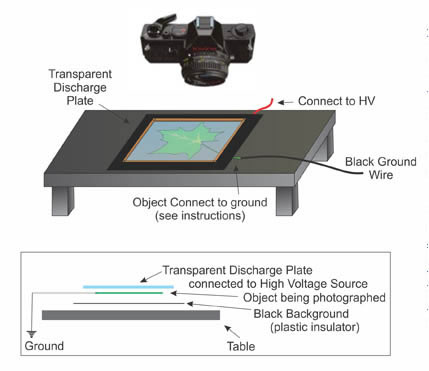 Kirlian Photography - Building Your Own Equipment