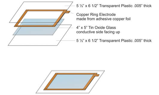 Copper Ring Electrode