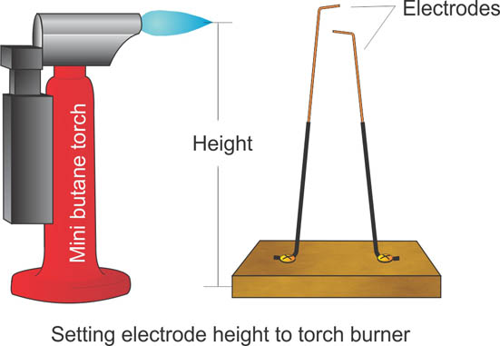 Figure 2b