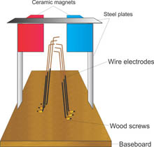 Magneto-Hydrodynamic Generator