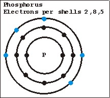 Phosphorus atomic structure