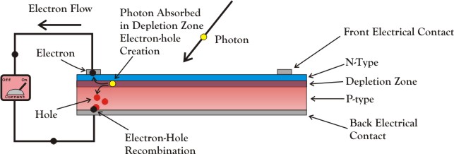 photovoltaic cell diagram