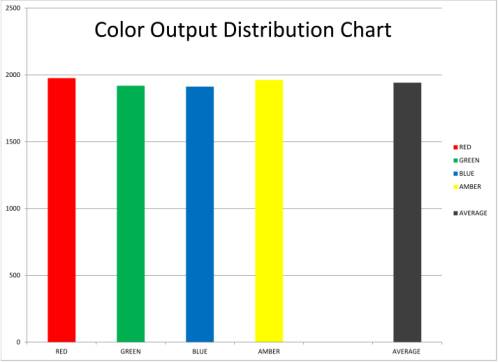 esp-psi circuit random number generator distribution