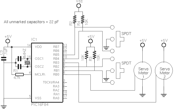 Picservo Fig 4