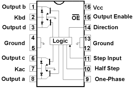 Figure 8