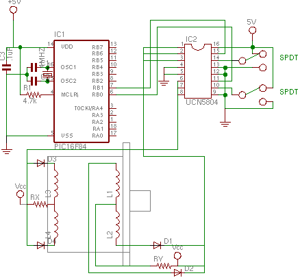 Figure 9