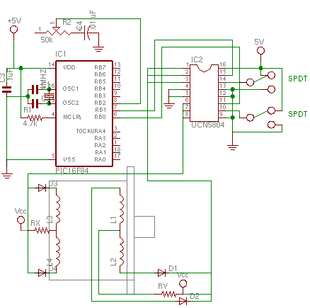 Figure 10