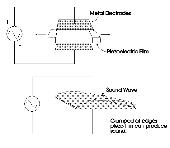 Piezo Electric Film