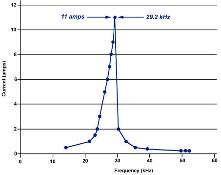 Excel Graph