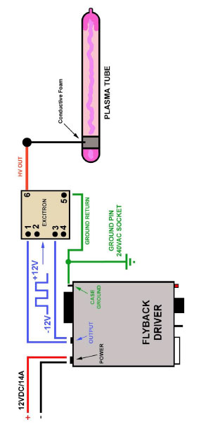 SETTING UP THE FLYBACK DRIVER