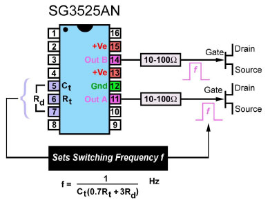 switch-frequency