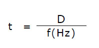 Switching Frequency