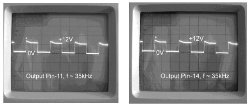 Waveforms Pins