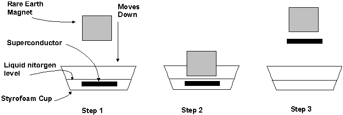 Fourth Experiment: Suspension Effect