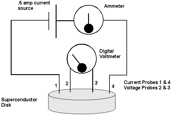 Sixth Experiment: Four-Point Probe