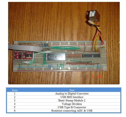 Block Diagram of the Fast Sign Language Interactive Learning Glove