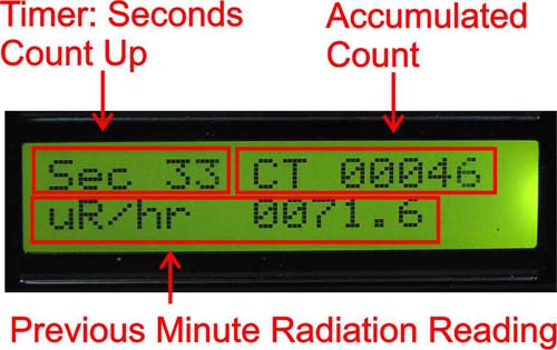 CMP Mode, GCA-07 Digital Meter Close-up