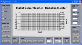 Radiation Detection Program