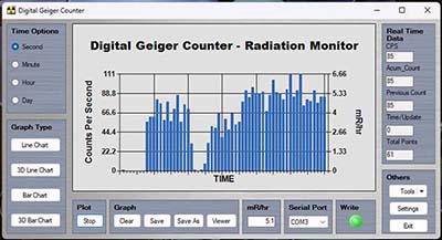 Geiger Graph Software