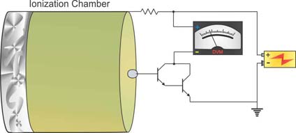 Ionization Chamber Diagram