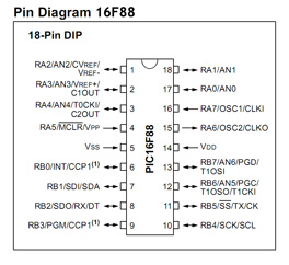 16F88 Pin Out