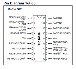 16F88 Pinout
