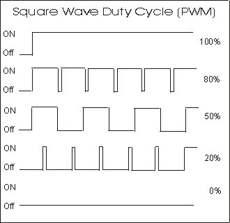 Nitinol Wire