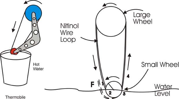 Nitinol Wire