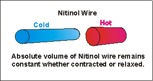 Nitinol Wire