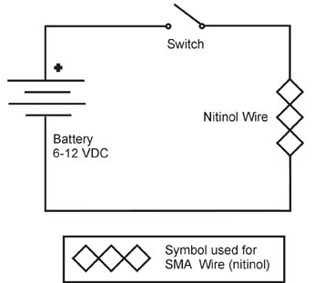 Nitinol Wire