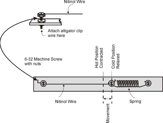 Nitinol Wire