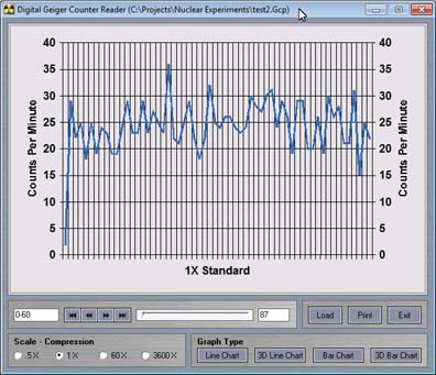 Geiger Counter Readings Chart