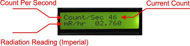 CPS Counts Per Second with Text