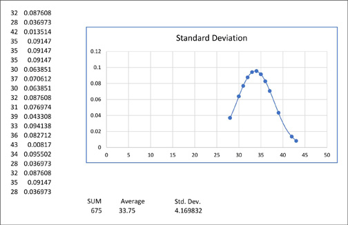 excel-plot-standard-deviation