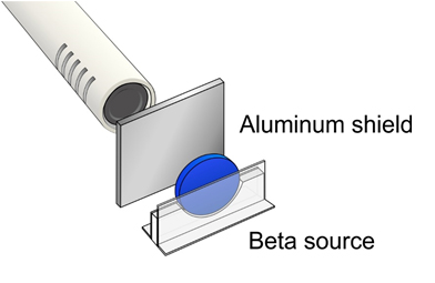 alpha source through aluminum shield