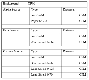 Cpm Radiation Chart