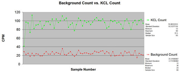 Excel Spread sheet