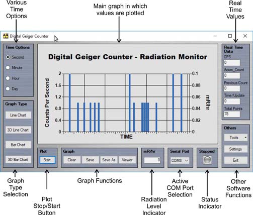 radiation-graphing-softwar-with-text