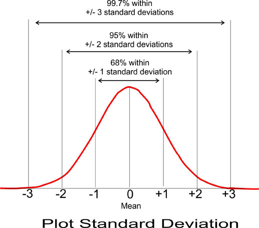 mean-and-standard-deviation