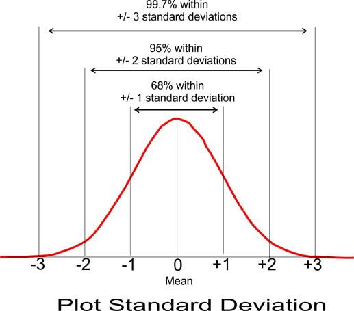 mean-and-standard-deviation