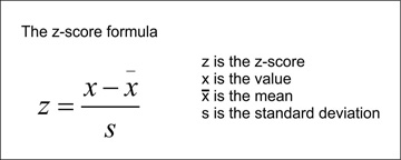 z-score-formula