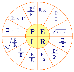 Ohm's Law Wheel