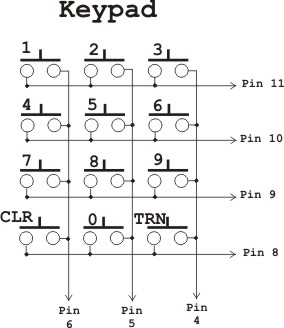 Figure2